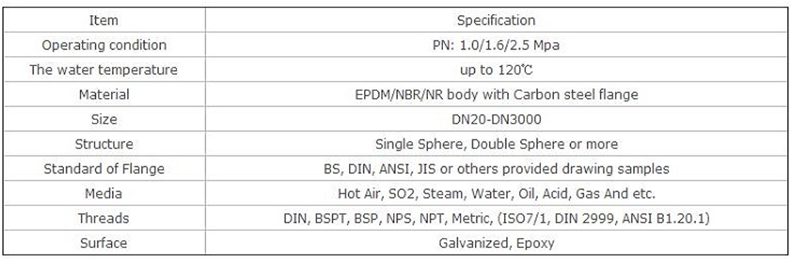 Rubber Expansion Joints